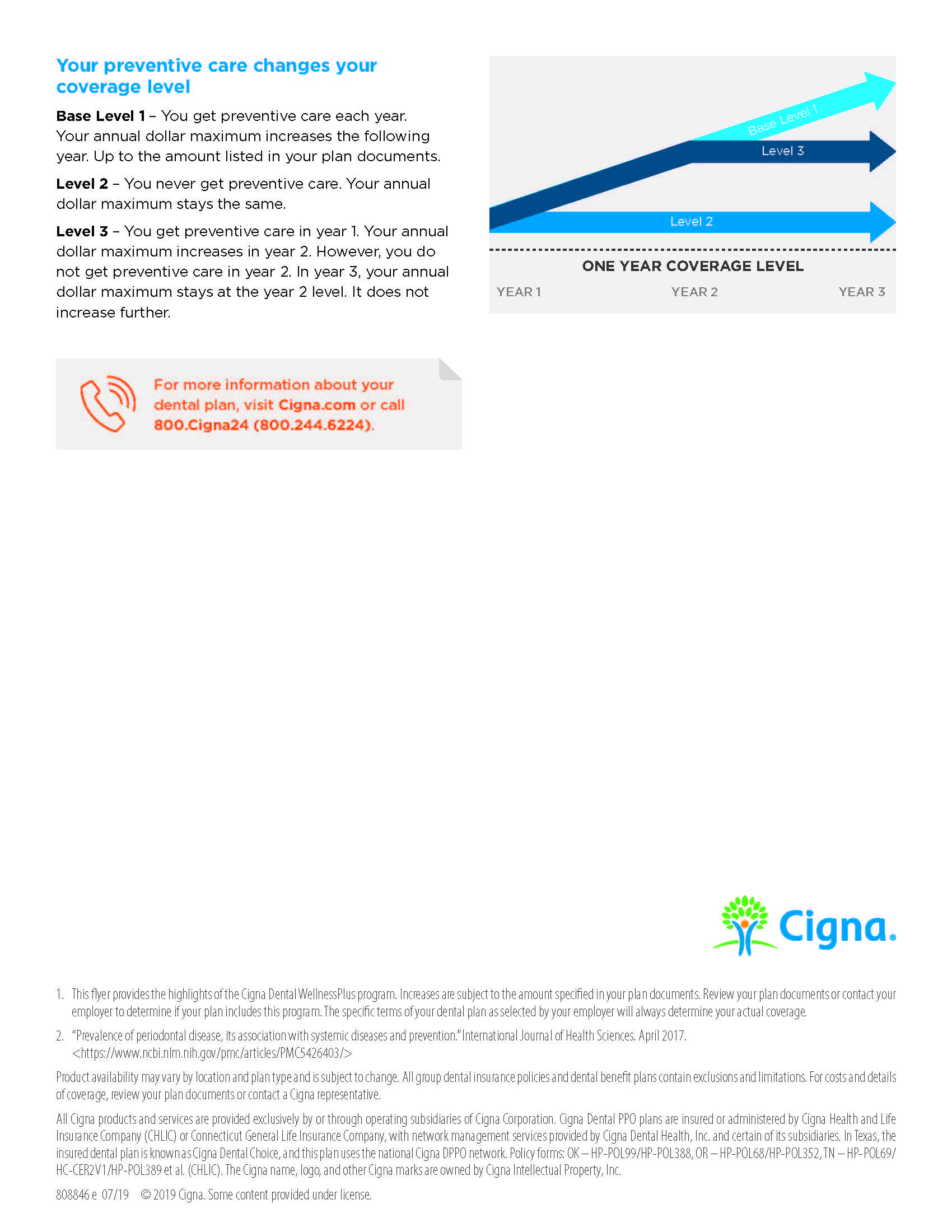 Dental / Cigna PPO High Plan with Implant Coverage TWU 100 Retirees